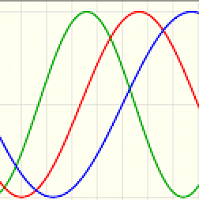 Biorritmos
